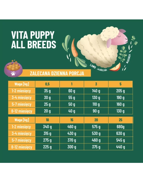 Zdjęcie: Karma sucha dla szczeniąt Vita Puppy jagnięcina 2,5 kg COMFY APPETIT