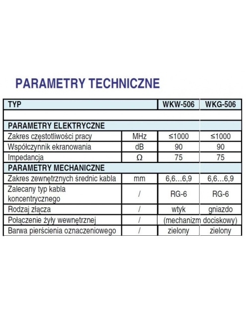 Zdjęcie: Gniazdo antenowe WKG 506 średnica zew. kabla 6,6-6,9 mm TELMOR