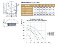 Zdjęcie: Wentylator przemysłowy doachowy WD II 200 BLDC N.Tesla DOSPEL