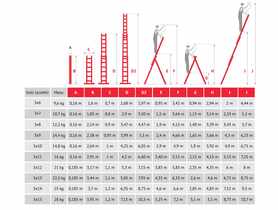 Drabina aluminiowa przemysłowa 3x14 MASTER