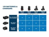 Zdjęcie: Akumulator Pro Heavy Duty GBA 12V 2.0AH BOSCH