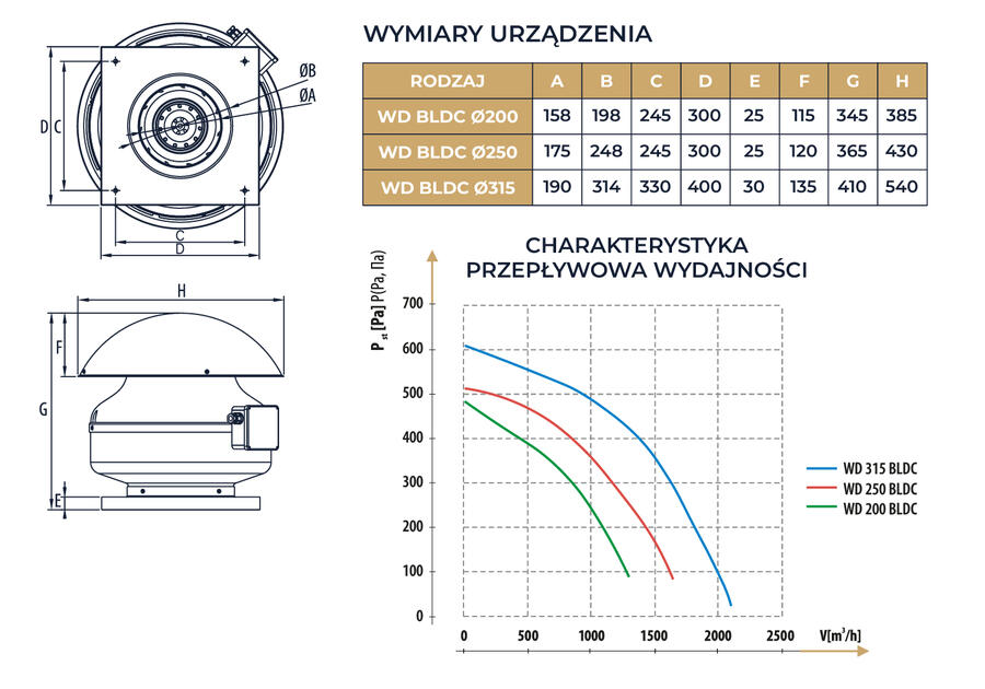 Zdjęcie: Wentylator przemysłowy dachowy WD 315 BLDC N.Tesla DOSPEL