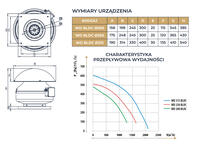 Zdjęcie: Wentylator przemysłowy dachowy WD 315 BLDC N.Tesla DOSPEL