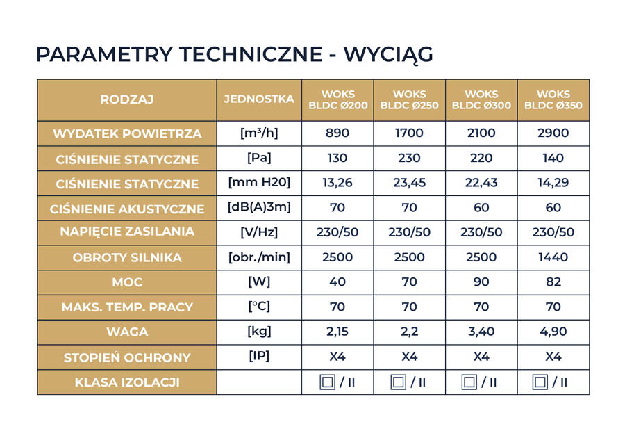 Zdjęcie: Wentylator przemysłowy osiowy wywiewny Woks 250 silver BLDC N.Tesla DOSPEL