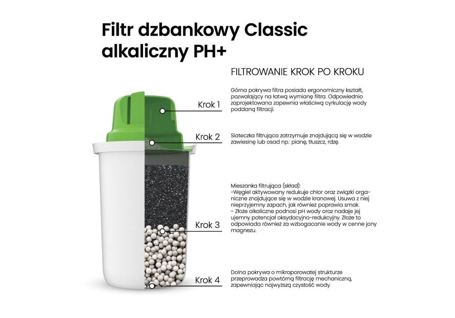 Zdjęcie: Wkład filtrujący dzbanka Dafi Aquabalance Classic DAFI