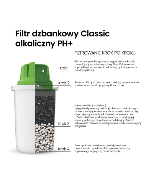 Zdjęcie: Wkład filtrujący dzbanka Dafi Aquabalance Classic DAFI