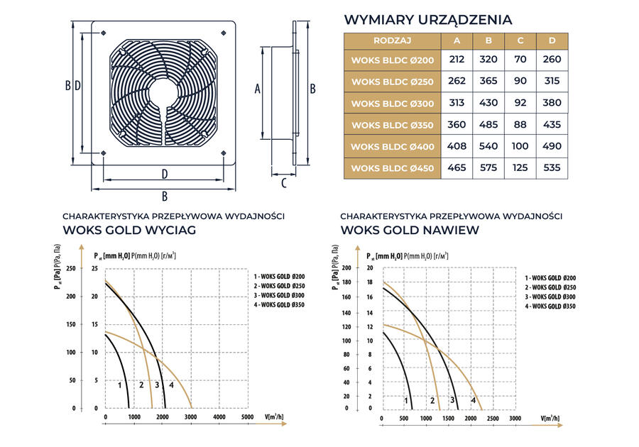 Zdjęcie: Wentylator przemysłowy osiowy nawiewno-wywiewny Woks 250 gold BLDC N.Tesla DOSPEL