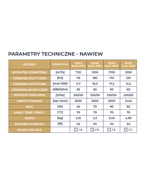 Zdjęcie: Wentylator przemysłowy osiowy nawiewno-wywiewny Woks 250 gold BLDC N.Tesla DOSPEL