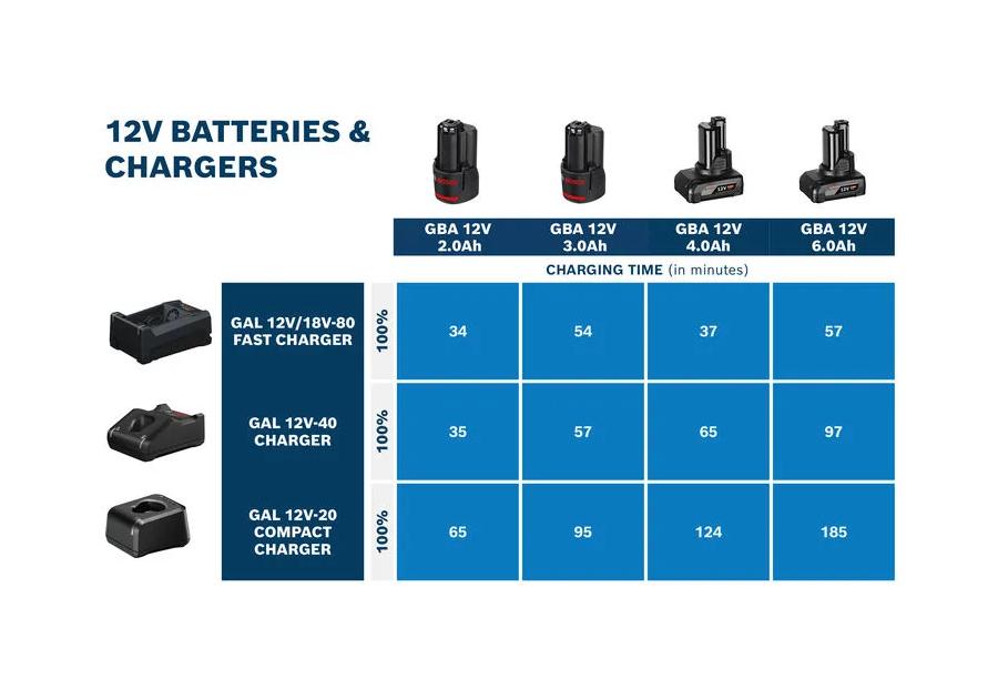 Zdjęcie: Akumulator Pro Heavy Duty GBA 12V 6.0AH BOSCH