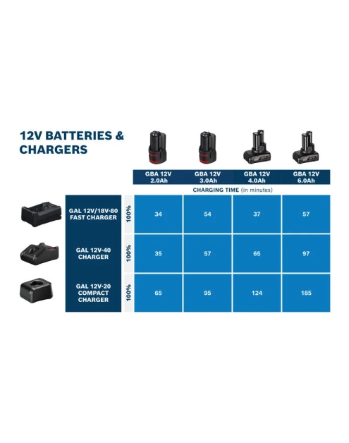 Zdjęcie: Akumulator Pro Heavy Duty GBA 12V 6.0AH BOSCH