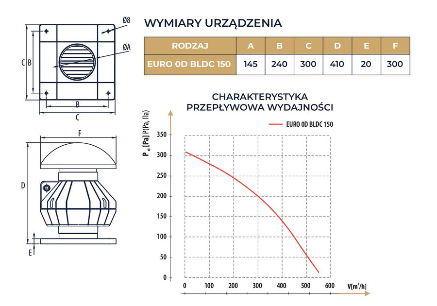 Zdjęcie: Wentylator przemysłowy dachowy Euro 0D d150/160 BLDC N.Tesla DOSPEL