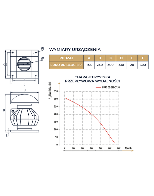 Zdjęcie: Wentylator przemysłowy dachowy Euro 0D d150/160 BLDC N.Tesla DOSPEL