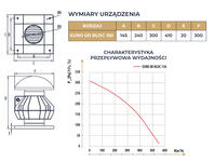 Zdjęcie: Wentylator przemysłowy dachowy Euro 0D d150/160 BLDC N.Tesla DOSPEL