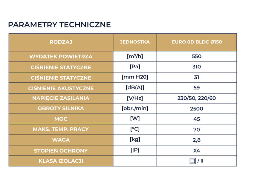 Zdjęcie: Wentylator przemysłowy dachowy Euro 0D d150/160 BLDC N.Tesla DOSPEL