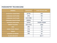 Zdjęcie: Wentylator przemysłowy dachowy Euro 0D d150/160 BLDC N.Tesla DOSPEL