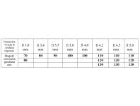 Zdjęcie: Gwoździe budowlane PSB 3,0x 80 op 5,0 kg