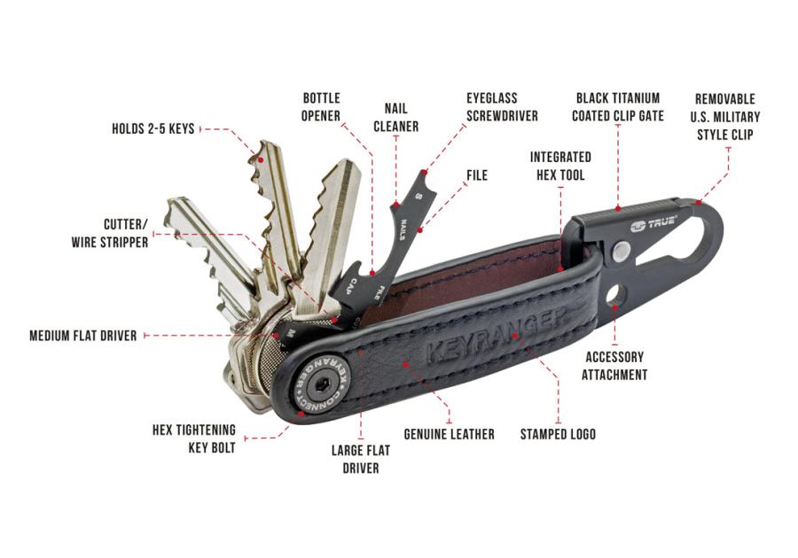 Zdjęcie: Zestaw KeyRanger, 7w1 TRUE UTILITY