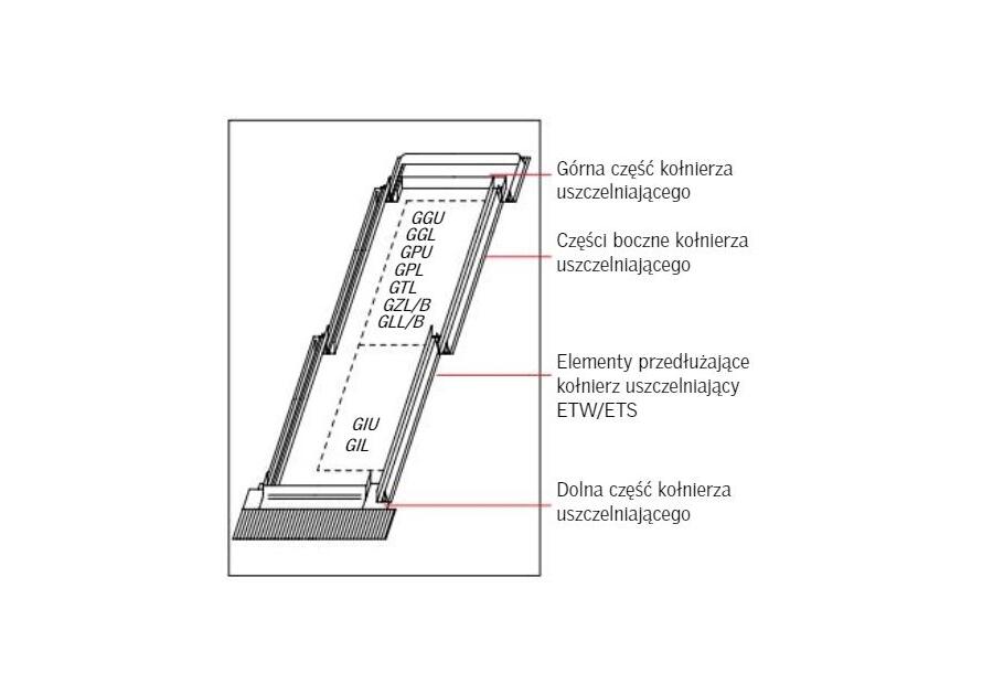 Zdjęcie: Kołnierz do elementów doświetlających ETW 0000 profilowany części boczne, 184x92 cm VELUX