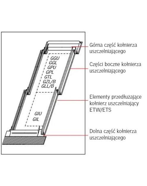 Zdjęcie: Kołnierz do elementów doświetlających ETW 0000 profilowany części boczne, 184x92 cm VELUX