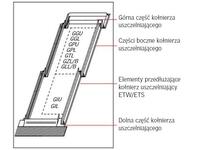 Zdjęcie: Kołnierz do elementów doświetlających ETW 0000 profilowany części boczne, 184x92 cm VELUX