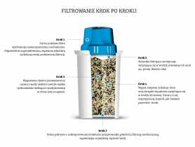 Wkład filtrujący Classic magnezowy DAFI