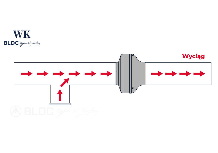 Zdjęcie: Wentylator przemysłowy kanałowy WK 150 BLDC N.Tesla DOSPEL