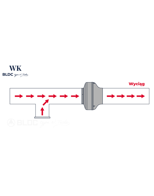 Zdjęcie: Wentylator przemysłowy kanałowy WK 150 BLDC N.Tesla DOSPEL