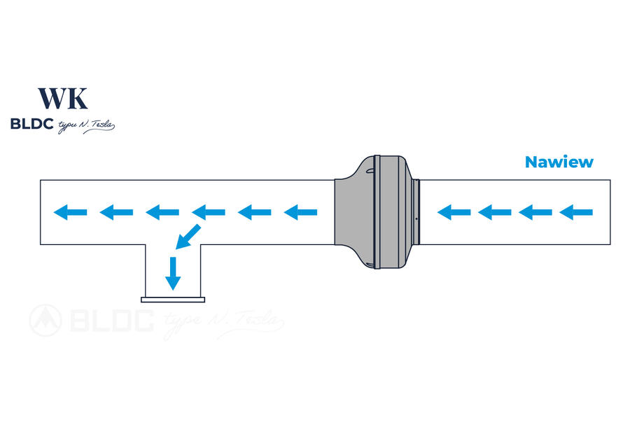 Zdjęcie: Wentylator przemysłowy kanałowy WK 150 BLDC N.Tesla DOSPEL