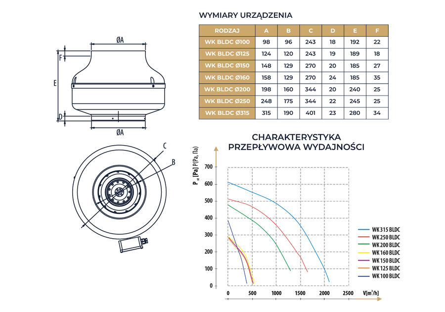 Zdjęcie: Wentylator przemysłowy kanałowy WK 150 BLDC N.Tesla DOSPEL