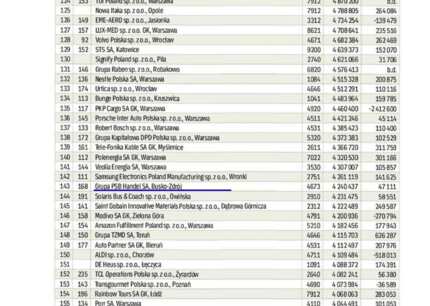 zestawienie_lista_2000_firm.jpg